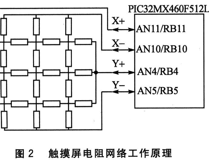 觸屏界面設(shè)計