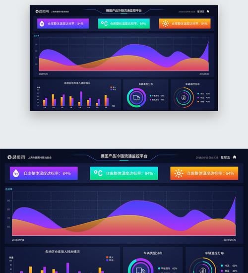 可視化界面設計